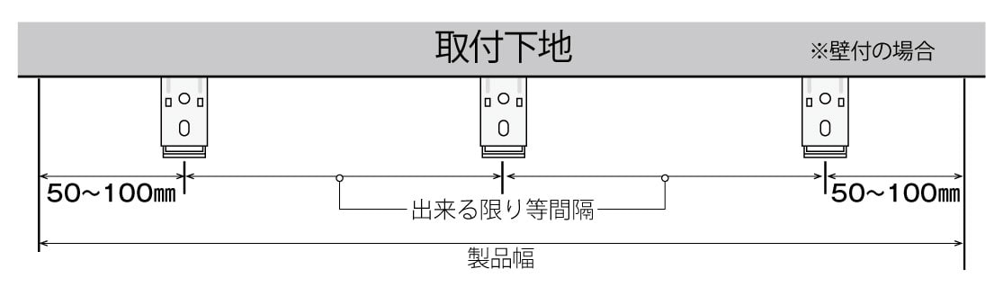 必要な取り付け金具の数