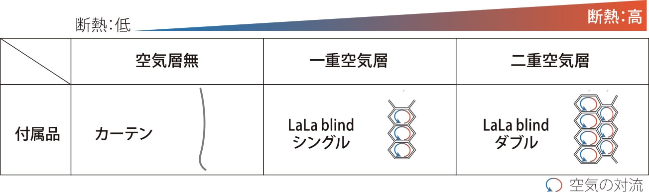 性能
